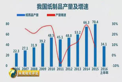 常州印刷廠