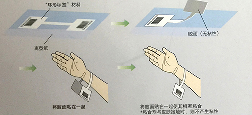 醫(yī)用打印腕帶